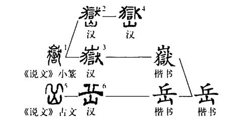 岳意思|细说汉字：岳